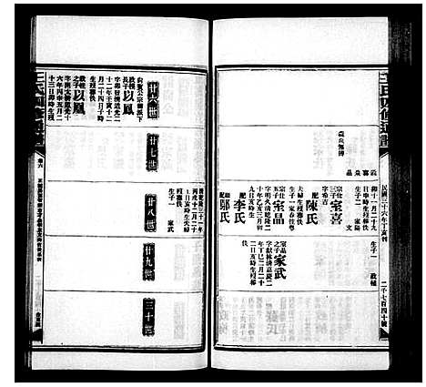 [王]王氏四修通谱 (湖南) 王氏四修通谱_三.pdf