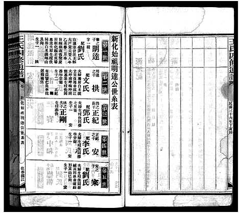 [王]王氏四修通谱_13卷首12卷-Wang Shi Si Xiu Tong Pu (湖南) 王氏四修通谱_十.pdf