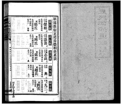 [王]王氏四修通谱_13卷首12卷-Wang Shi Si Xiu Tong Pu (湖南) 王氏四修通谱_十二.pdf