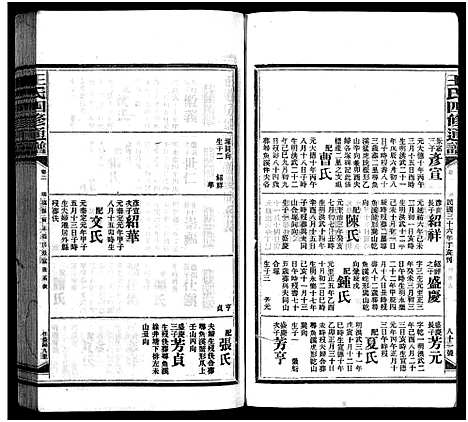 [王]王氏四修通谱_13卷首12卷-Wang Shi Si Xiu Tong Pu (湖南) 王氏四修通谱_十三.pdf