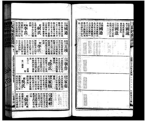 [王]王氏四修通谱_13卷首12卷-Wang Shi Si Xiu Tong Pu (湖南) 王氏四修通谱_十五.pdf