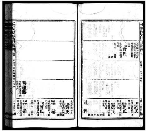 [王]王氏四修通谱_13卷首12卷-Wang Shi Si Xiu Tong Pu (湖南) 王氏四修通谱_二十.pdf