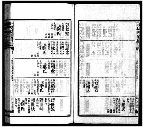 [王]王氏四修通谱_13卷首12卷-Wang Shi Si Xiu Tong Pu (湖南) 王氏四修通谱_二十二.pdf