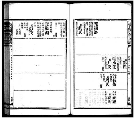 [王]王氏四修通谱_13卷首12卷-Wang Shi Si Xiu Tong Pu (湖南) 王氏四修通谱_二十六.pdf