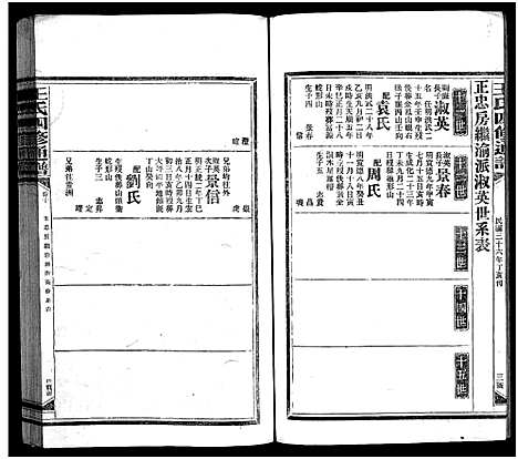 [王]王氏四修通谱_13卷首12卷-Wang Shi Si Xiu Tong Pu (湖南) 王氏四修通谱_二十六.pdf