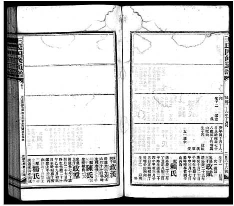 [王]王氏四修通谱_13卷首12卷-Wang Shi Si Xiu Tong Pu (湖南) 王氏四修通谱_二十八.pdf