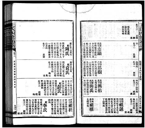 [王]王氏四修通谱_13卷首12卷-Wang Shi Si Xiu Tong Pu (湖南) 王氏四修通谱_三十一.pdf