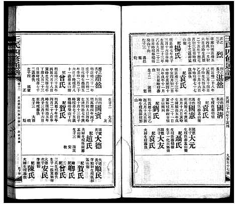 [王]王氏四修通谱_13卷首12卷-Wang Shi Si Xiu Tong Pu (湖南) 王氏四修通谱_三十四.pdf