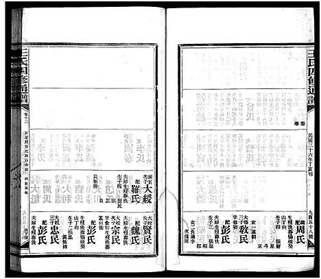 [王]王氏四修通谱_13卷首12卷-Wang Shi Si Xiu Tong Pu (湖南) 王氏四修通谱_三十四.pdf