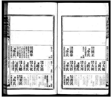 [王]王氏四修通谱_13卷首12卷-Wang Shi Si Xiu Tong Pu (湖南) 王氏四修通谱_三十四.pdf