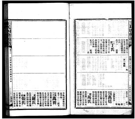 [王]王氏四修通谱_13卷首12卷-Wang Shi Si Xiu Tong Pu (湖南) 王氏四修通谱_四十.pdf