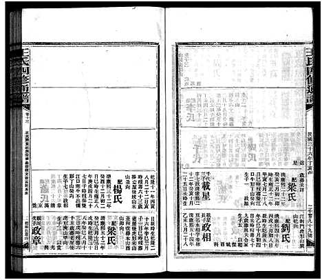 [王]王氏四修通谱_13卷首12卷-Wang Shi Si Xiu Tong Pu (湖南) 王氏四修通谱_四十五.pdf