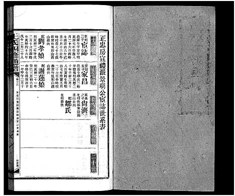 [王]王氏四修通谱_13卷首12卷-Wang Shi Si Xiu Tong Pu (湖南) 王氏四修通谱_五十.pdf