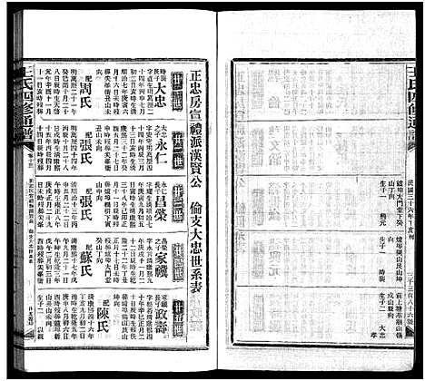 [王]王氏四修通谱_13卷首12卷-Wang Shi Si Xiu Tong Pu (湖南) 王氏四修通谱_五十八.pdf