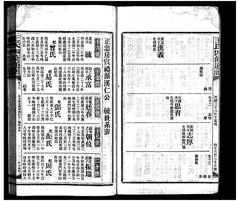 [王]王氏四修通谱_13卷首12卷-Wang Shi Si Xiu Tong Pu (湖南) 王氏四修通谱_A067.pdf