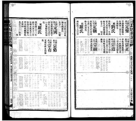 [王]王氏四修通谱_13卷首9卷 (湖南) 王氏四修通谱_五.pdf