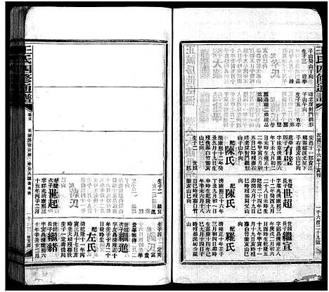 [王]王氏四修通谱_13卷首9卷 (湖南) 王氏四修通谱_八.pdf