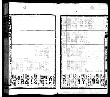 [王]王氏四修通谱_13卷首9卷 (湖南) 王氏四修通谱_十五.pdf