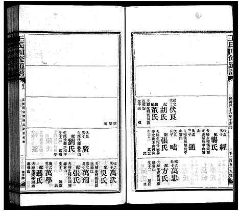 [王]王氏四修通谱_13卷首9卷 (湖南) 王氏四修通谱_十五.pdf