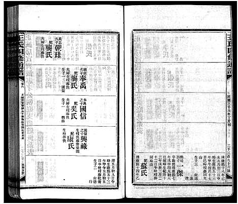 [王]王氏四修通谱_13卷首9卷 (湖南) 王氏四修通谱_十六.pdf