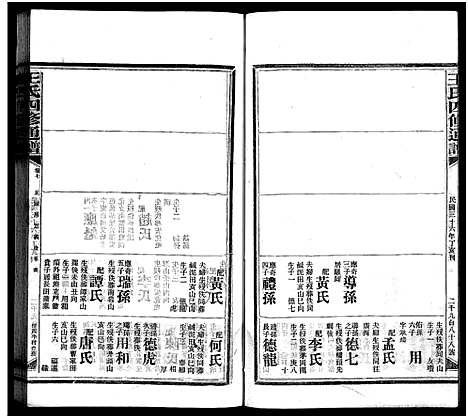 [王]王氏四修通谱_13卷首9卷 (湖南) 王氏四修通谱_二十一.pdf