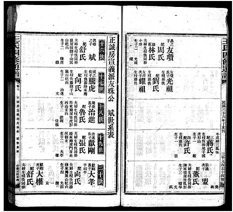 [王]王氏四修通谱_13卷首9卷 (湖南) 王氏四修通谱_三十一.pdf