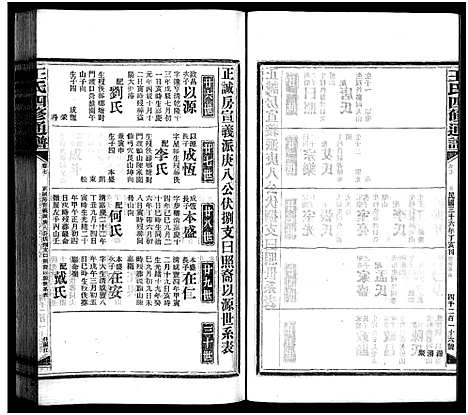 [王]王氏四修通谱_13卷首9卷 (湖南) 王氏四修通谱_三十三.pdf