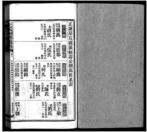 [王]王氏四修通谱_13卷首9卷 (湖南) 王氏四修通谱_三十七.pdf