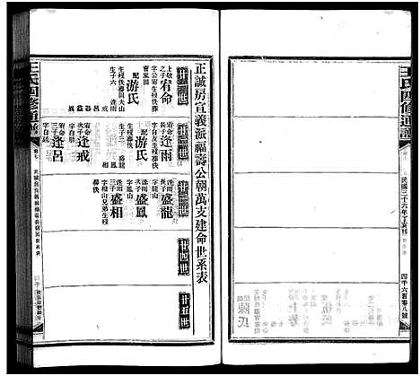 [王]王氏四修通谱_13卷首9卷 (湖南) 王氏四修通谱_三十七.pdf