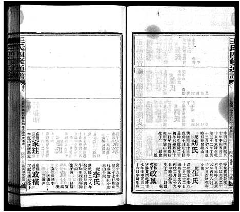 [王]王氏四修通谱_13卷首9卷 (湖南) 王氏四修通谱_四十.pdf