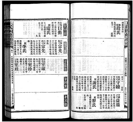 [王]王氏四修通谱_13卷首9卷 (湖南) 王氏四修通谱_四十九.pdf