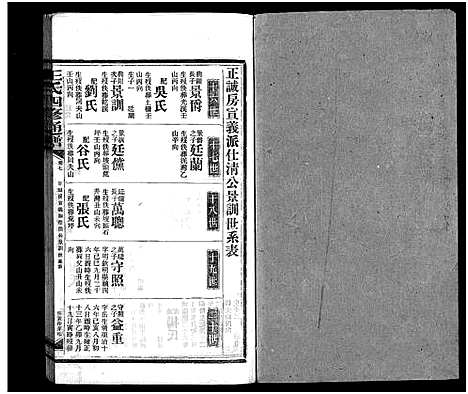 [王]王氏四修通谱_13卷首9卷 (湖南) 王氏四修通谱_五十二.pdf