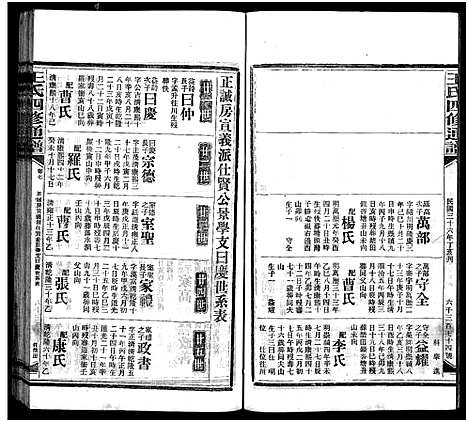 [王]王氏四修通谱_13卷首9卷 (湖南) 王氏四修通谱_五十四.pdf