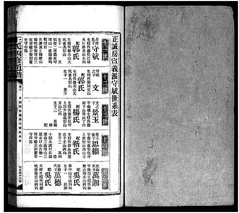 [王]王氏四修通谱_13卷首9卷 (湖南) 王氏四修通谱_五十七.pdf