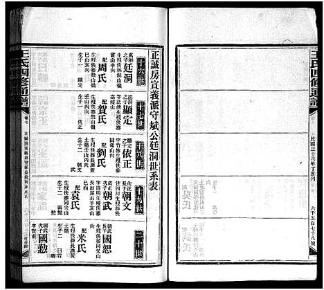 [王]王氏四修通谱_13卷首9卷 (湖南) 王氏四修通谱_五十七.pdf