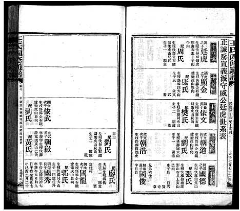 [王]王氏四修通谱_13卷首9卷 (湖南) 王氏四修通谱_五十九.pdf