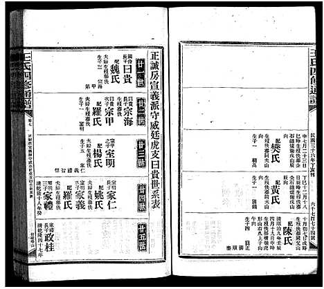 [王]王氏四修通谱_13卷首9卷 (湖南) 王氏四修通谱_五十九.pdf