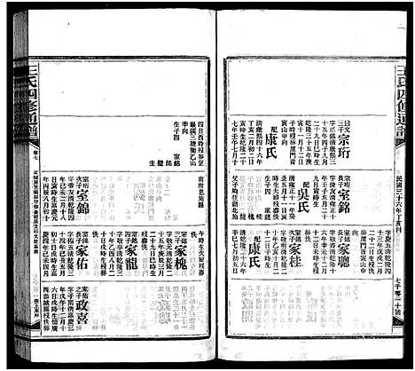 [王]王氏四修通谱_13卷首9卷 (湖南) 王氏四修通谱_六十一.pdf