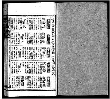 [王]王氏四修通谱_13卷首9卷 (湖南) 王氏四修通谱_A068.pdf