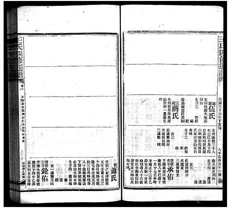 [王]王氏四修通谱_13卷首9卷 (湖南) 王氏四修通谱_A079.pdf