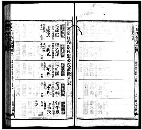 [王]王氏四修通谱_13卷首9卷 (湖南) 王氏四修通谱_A088.pdf