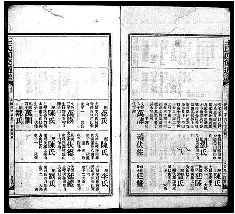 [王]王氏四修通谱_13卷首9卷 (湖南) 王氏四修通谱_A089.pdf