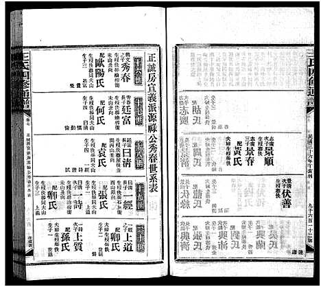 [王]王氏四修通谱_13卷首9卷 (湖南) 王氏四修通谱_A091.pdf