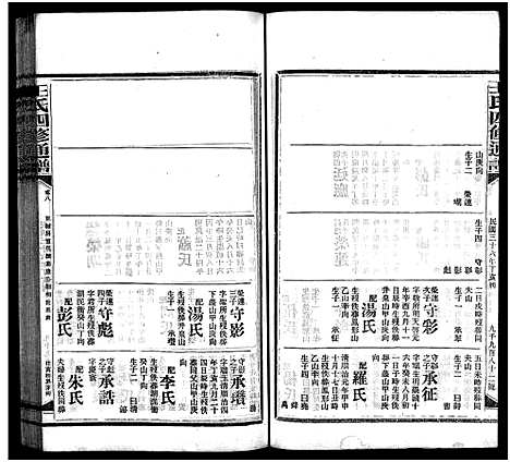 [王]王氏四修通谱_13卷首9卷 (湖南) 王氏四修通谱_A095.pdf