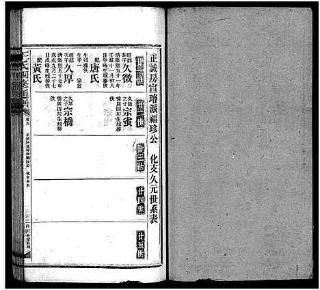 [王]王氏四修通谱_13卷首9卷 (湖南) 王氏四修通谱_A098.pdf