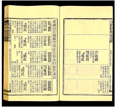 [王]王氏四修通谱_13卷首9卷 (湖南) 王氏四修通谱_A157.pdf