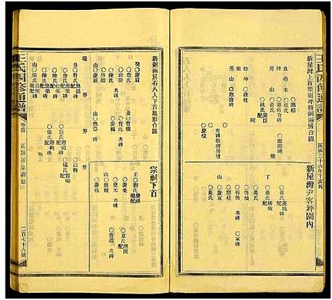 [王]王氏四修通谱_13卷首9卷 (湖南) 王氏四修通谱_A198.pdf