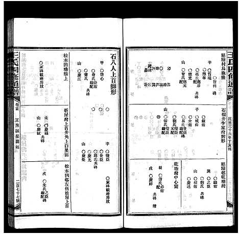 [王]王氏四修通谱_13卷首9卷 (湖南) 王氏四修通谱_A210.pdf