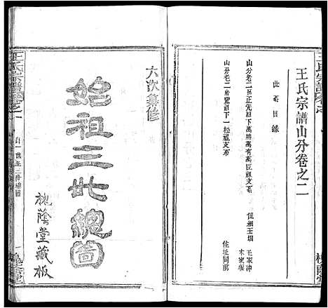 [王]王氏宗谱_各房分卷首5卷 (湖南) 王氏家谱_六.pdf