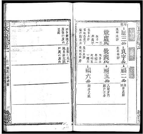 [王]王氏宗谱_各房分卷首5卷 (湖南) 王氏家谱_六.pdf